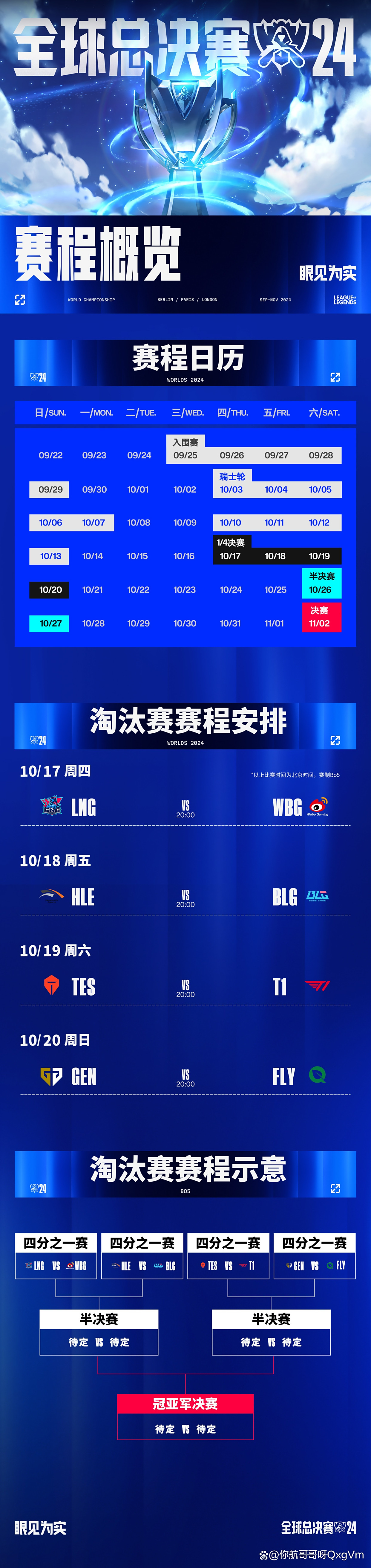 包含世界聚焦!英雄联盟赛事全球收视创新高的词条 包含世界聚焦!英雄联盟赛事全球收视创新高的词条